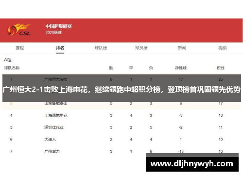 广州恒大2-1击败上海申花，继续领跑中超积分榜，登顶榜首巩固领先优势